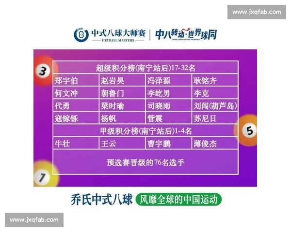 2026最新中式八球比赛规则解析及赛事策略指南